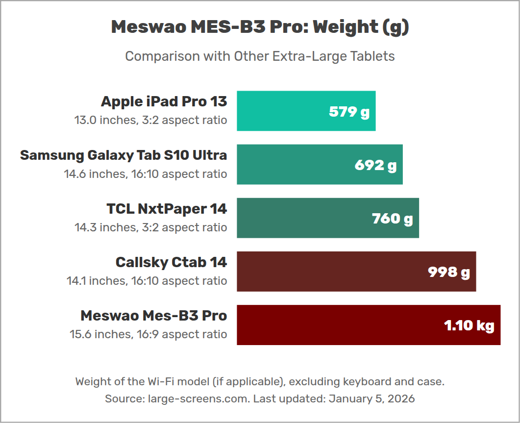 Meswao MES-B3 Pro: Weight (g)